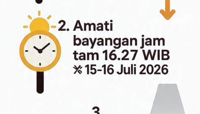 Hari Sejuta Arah Kiblat: Kemenag Ajak 1,4 Juta Umat Pastikan Kiblat via Matahari