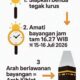 Hari Sejuta Arah Kiblat: Kemenag Ajak 1,4 Juta Umat Pastikan Kiblat via Matahari