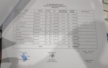 Pesangon Ratusan Juta Tak Dibaya, Pekerja SPPBE PT Awal Bros Bumi Pusaka Dipaksa Mengundurkan Diri