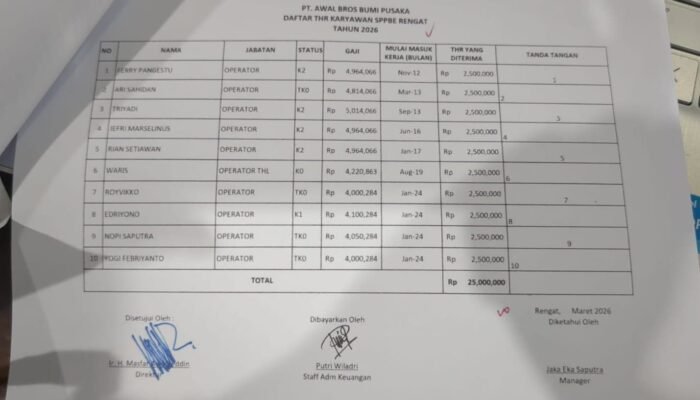 Pesangon Ratusan Juta Tak Dibaya, Pekerja SPPBE PT Awal Bros Bumi Pusaka Dipaksa Mengundurkan Diri