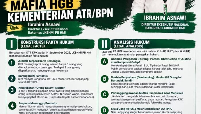 Anomali Penetapan Tersangka dan Pertanggungjawaban Pidana Aktor Intelektual dalam OTT Mafia HGB Kementerian ATR/BPN
